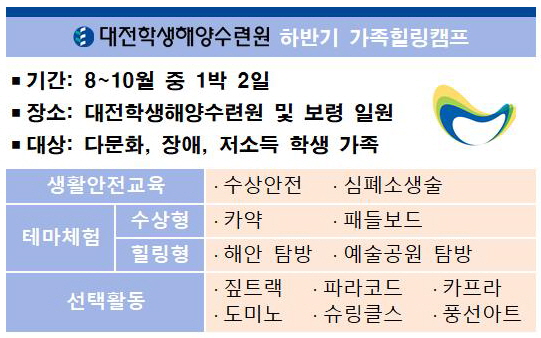 하반기 사회적 배려대상 맞춤형 가족 힐링캠프 모집