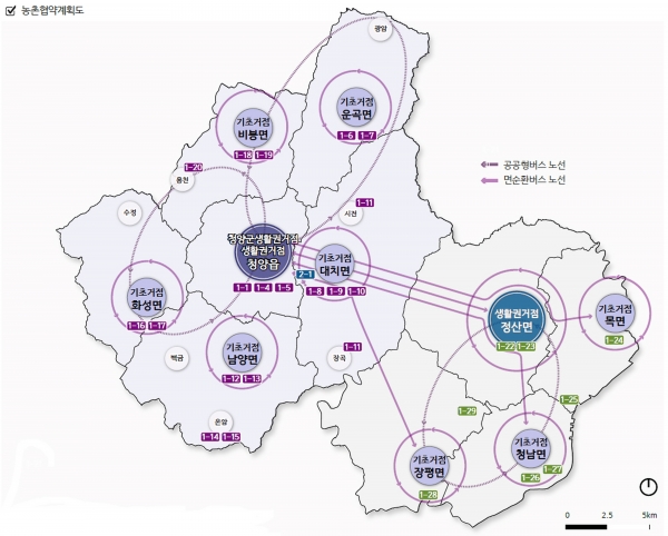 농촌협약 사업계획도