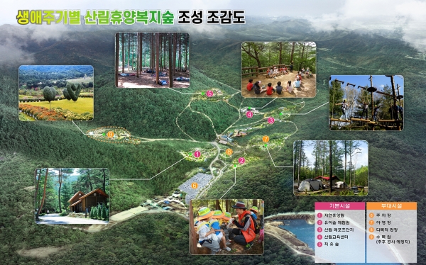 생애주기별 산림휴양복지숲 조감도