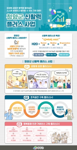 신활력플러스사업 3년 차 성과