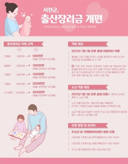출산 이후 각종 혜택 안내