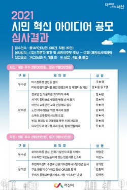 2021 시민 혁신 아이디어 공모 심사결과