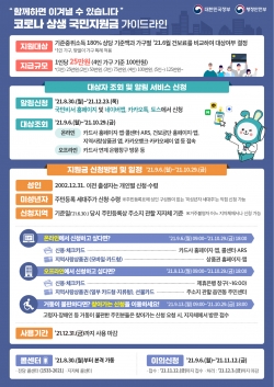 코로나 상생 국민지원금 가이드라인