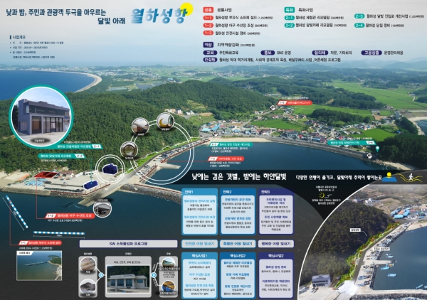 2022 월하성항 어촌뉴딜300사업 계획도