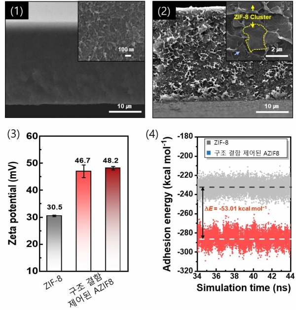 (그림2) 고농도 입자를 포함하고 있는 개발 하이브리드 분리막