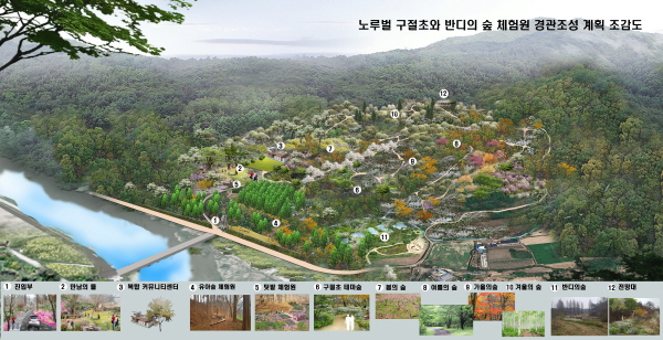 노루벌 구절초와 반디의 숲 체험원 경관조성 계획 조감도