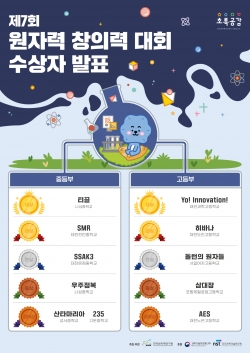 제7회 원자력 창의력 대회 수상자 명단
