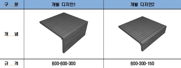 연구결과 개선(안)