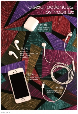 광고사진영상학과 강지연 작 '디지털 음원 포맷별 매출 비중'