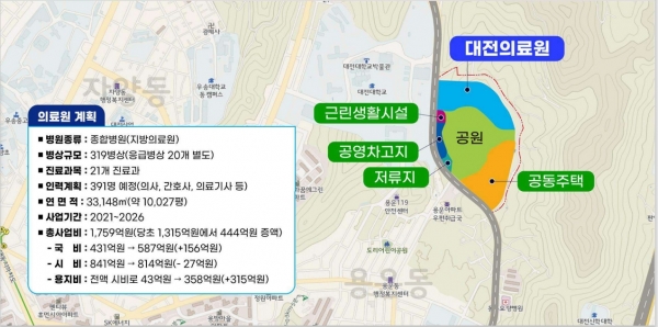 대전의료원 사업 개요