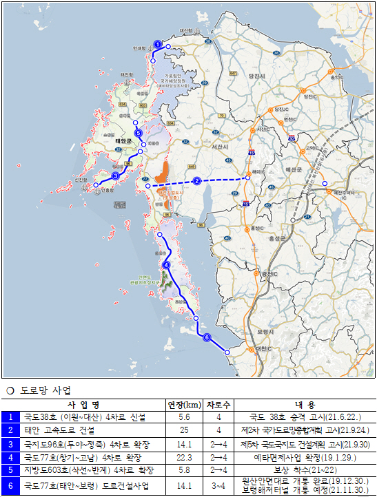 광개토대사업 추진 성과(태안군 교통망계획 총괄도 및 설명)