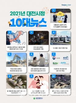 2021 대전시정 10대 뉴스