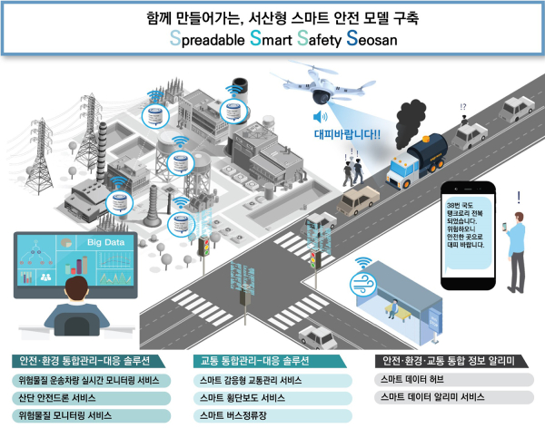 서산형 스마트타운 안전모델 구축안