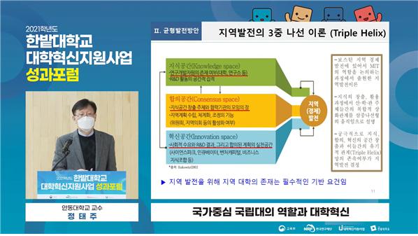 지난 18일 교내에서 ‘2021학년도 대학혁신지원사업 성과포럼’ 개최 모습