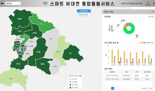 스마트통합모니터링 시스템