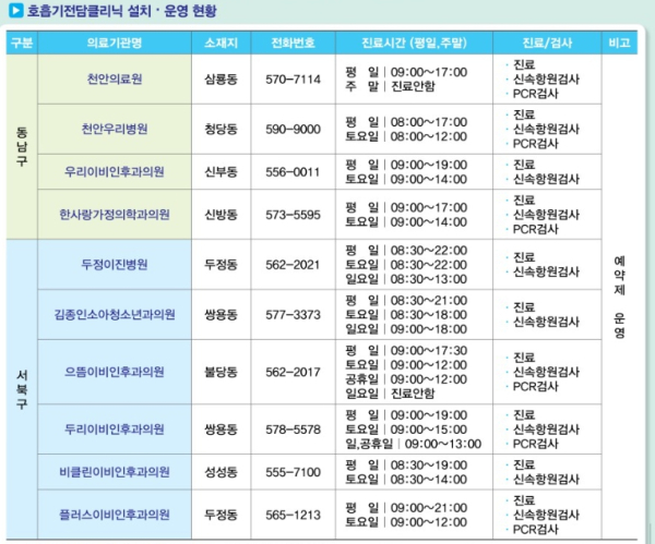 천안시 호흡기전담클리닉 병원