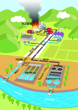 대전산단 수질오염 완충저류시설 개념도