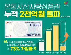 온통서산사랑상품권 누적 발행 2천억 원 돌파 카드뉴스
