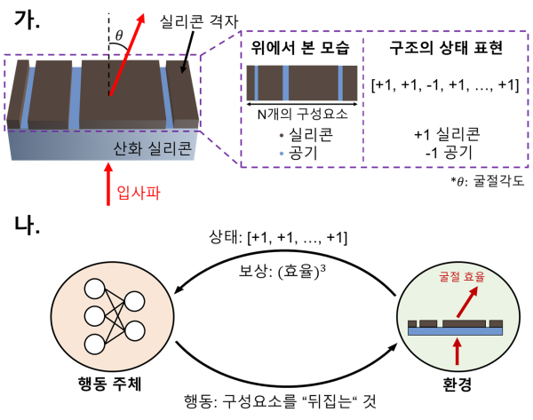 알고리즘의 모식도