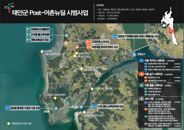 Post-어촌뉴딜 사업 개요(태안군).