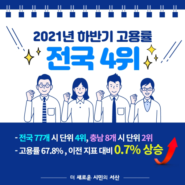 서산고용복지+센터, 2021년 하반기 고용률 전국 4위 카드뉴스