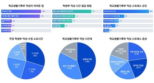 설문조사 결과 그래픽.