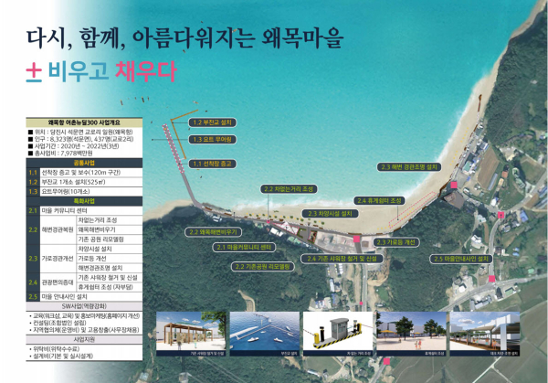 어촌뉴딜 300_왜목마을 사업개요도