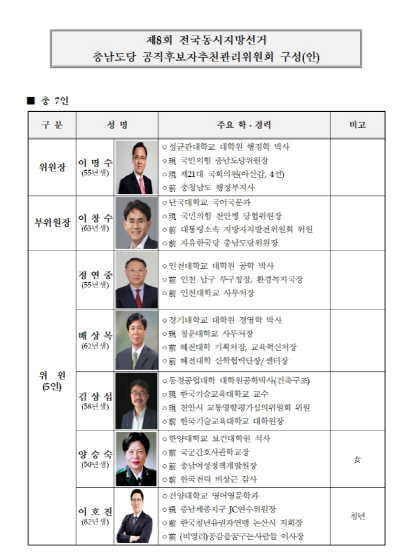 국힘 충남도당 공천관리위원회