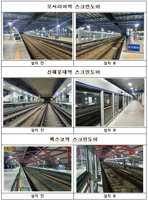 스크린도어(승강장안전문) 설치 현황