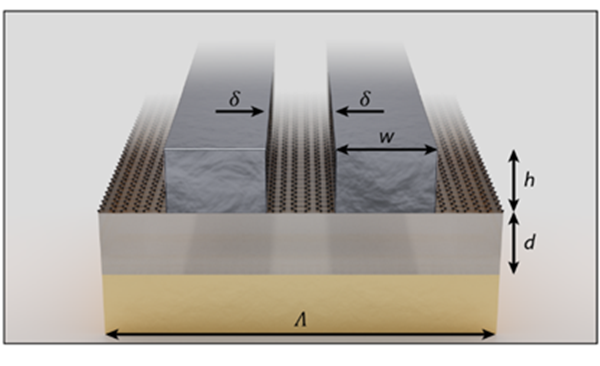 연구팀이 설계한 중적외선 대역에서 동작하는 그래핀 나노리본 기반 360도 동적 위상변조 소자