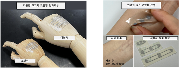 프린팅을 통해 제작된 액체금속기반 맞춤형 유연 전자피부와 근육 활성도 센서