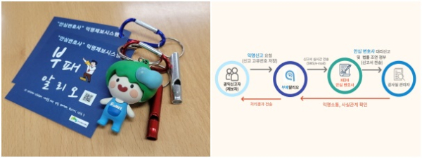 부패방지 휘슬 키트, 안심변호사 익명제보시스템 신고절차