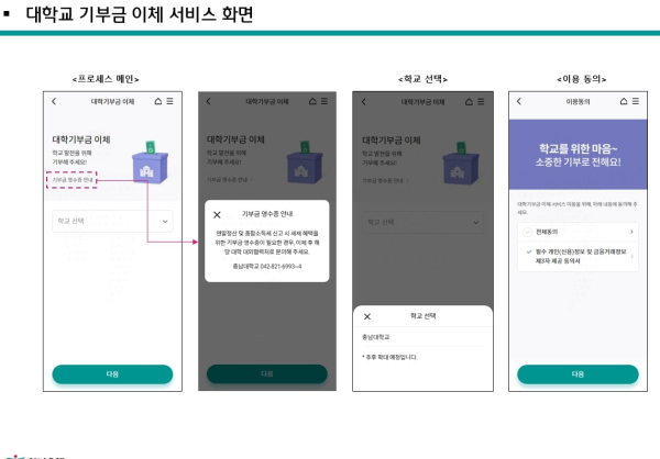 충남대-하나은행, 대학 최초 기부금 이체 시스템 구축