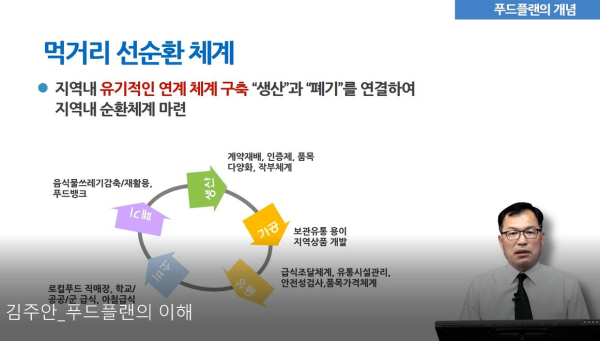 ‘푸드플랜의 이해’ 온라인 강의 화면