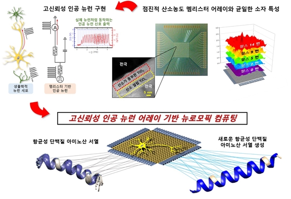 뉴로모픽 컴퓨팅 개념도