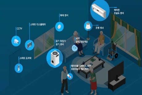 디지털타운 조성사업 관련 이미지