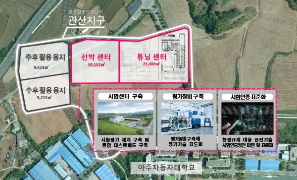 미래형 모빌리티 특화단지 조감도