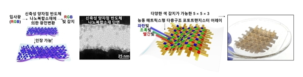 물리적 변형에 의해 저하된 성능을 머신러닝 기법을 통해 보정하는 기술