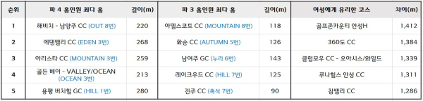 표. 골프존 펀데이터