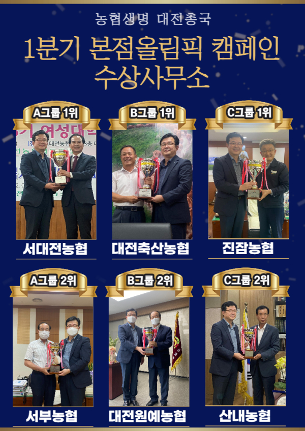 대전총국,‘1분기 올림픽 캠페인 시상식’ 수상 모습