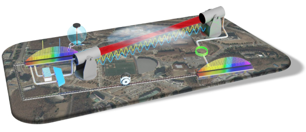 초정밀 광시계 분배를 통한 펨토초 레이저 광빗 안정화