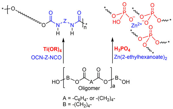 생분해성 폴리에스터의 기존 합성 방법(왼쪽)과 본 연구팀에서 제시한 신규 방법(오른쪽).