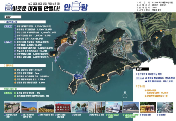 안흥항 시범사업 세부사항