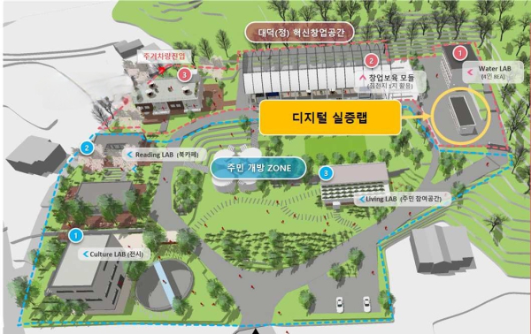 디지털 물산업 실증랩 구축(안)