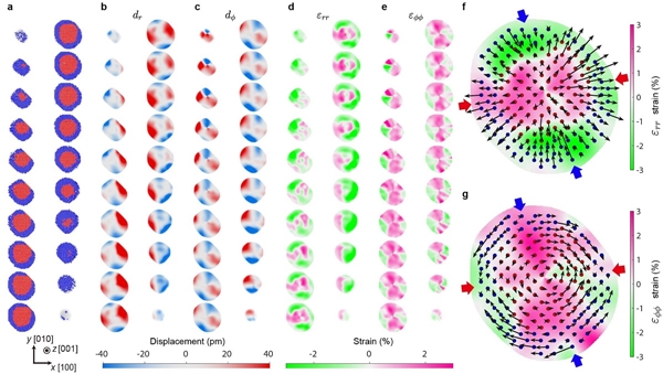 원자층 별 코어-쉘 나노입자의 원자 구조