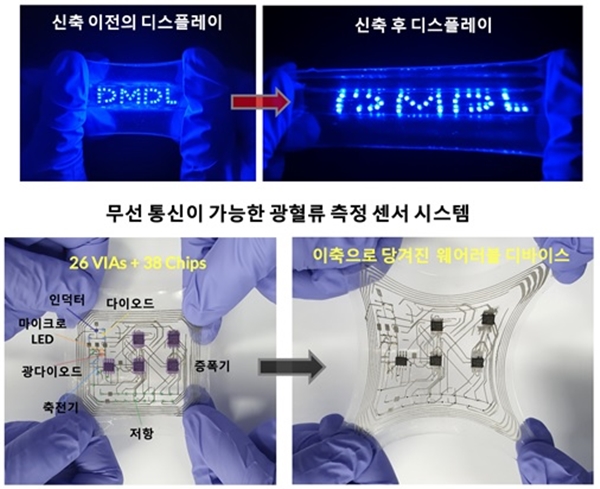 액체금속 입자 네트워크 기반 신축성 디스플레이 및 신축성 광 혈류 측정센서
