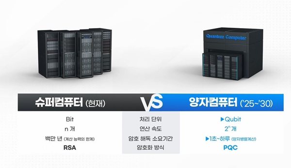 현재의 컴퓨터와 양자컴퓨터의 차이 및 가능한 암호화 방식