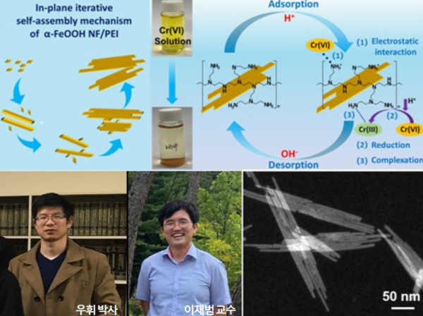 충남대 이재범 교수, ‘Science of The Total Environment’ 논문 게재