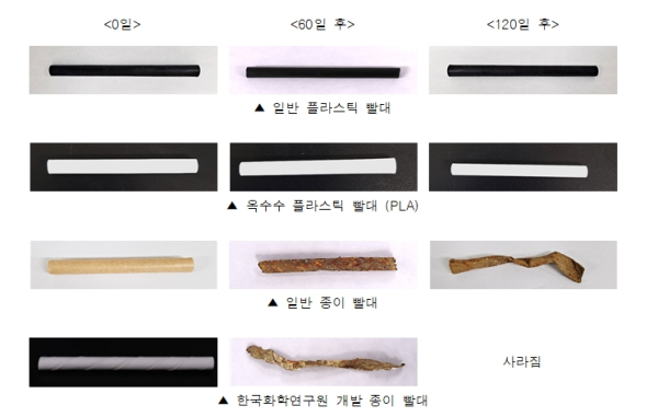 바다에 넣은 후 120일 동안 빨대의 분해 정도