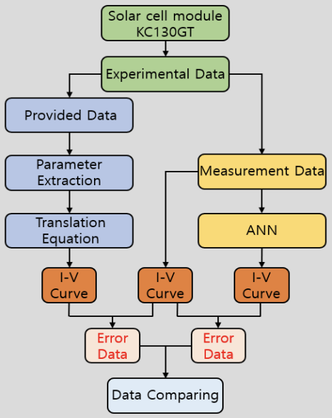 논문의 도식화 내용